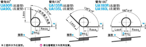 扭轉(zhuǎn)彈簧