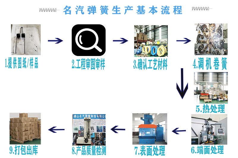 彈簧生產(chǎn)流程圖